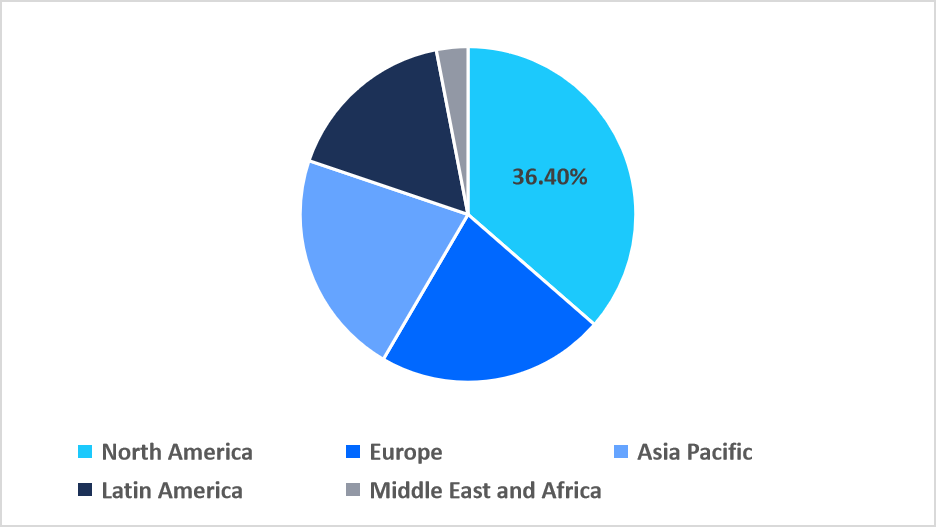 automated-border-control-market-regional