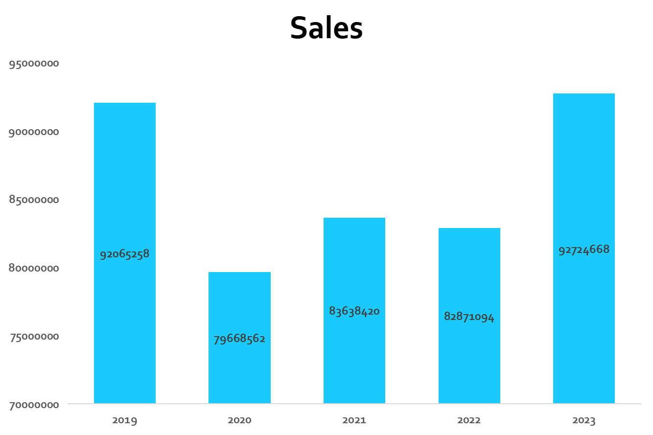 Automotive Engine Management System Market