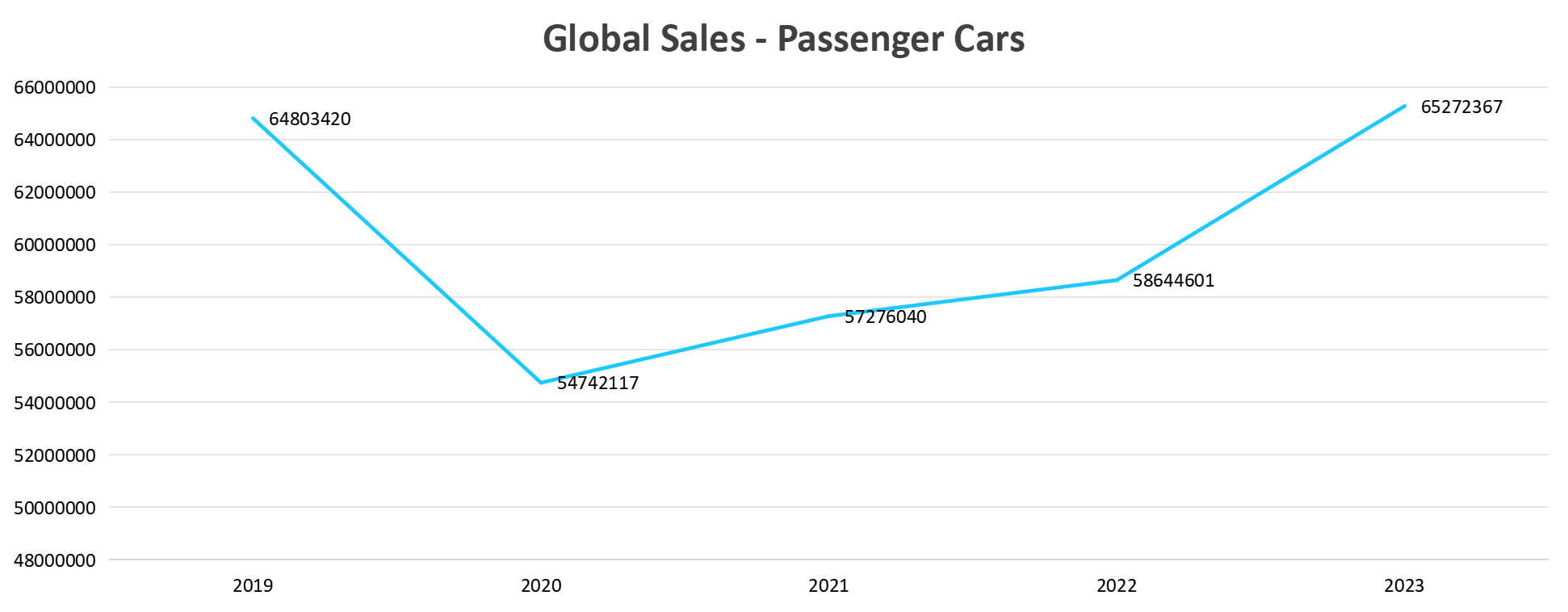 Automotive Interior Material Market
