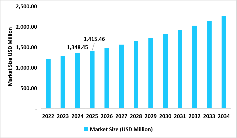 China Market