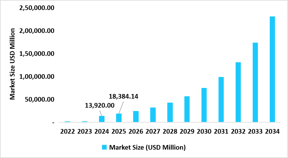China Market