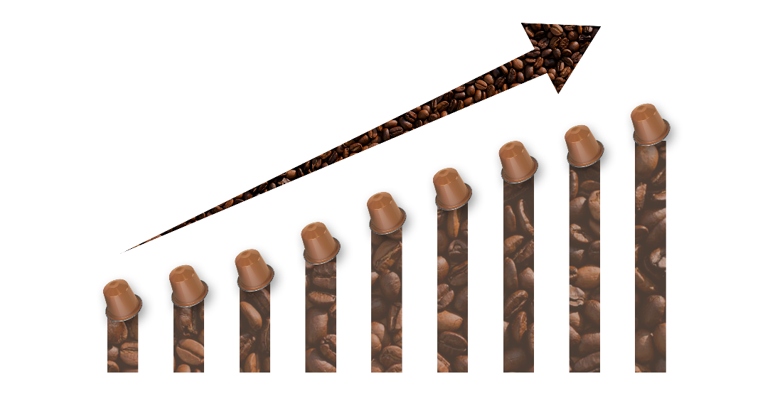 Coffee Capsules Industry Growth