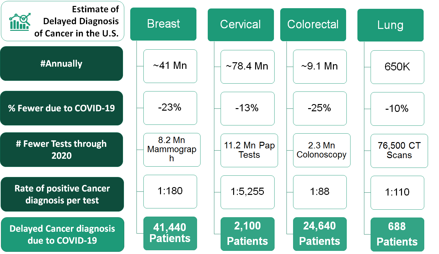 delayed-diagnosis-in-the-united-states