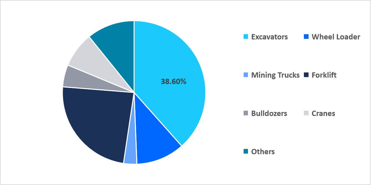 equipment-market-share-2025