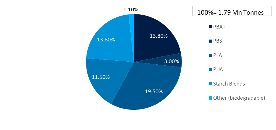 Global-Production-Capacities-of-Biodegradable-Bioplastics-2025