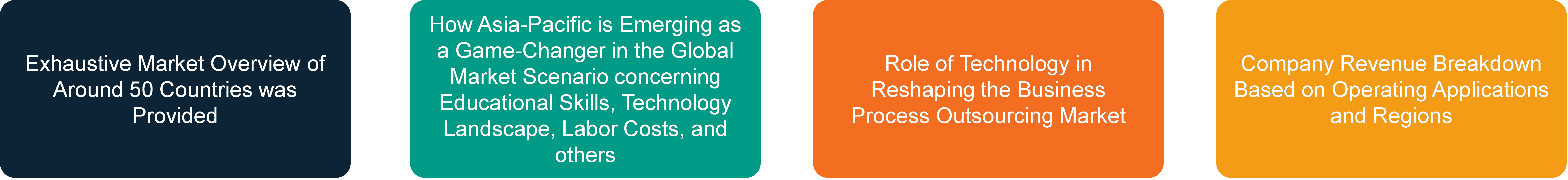https://straitsresearch.com/photos/Infogrpahic 3.png