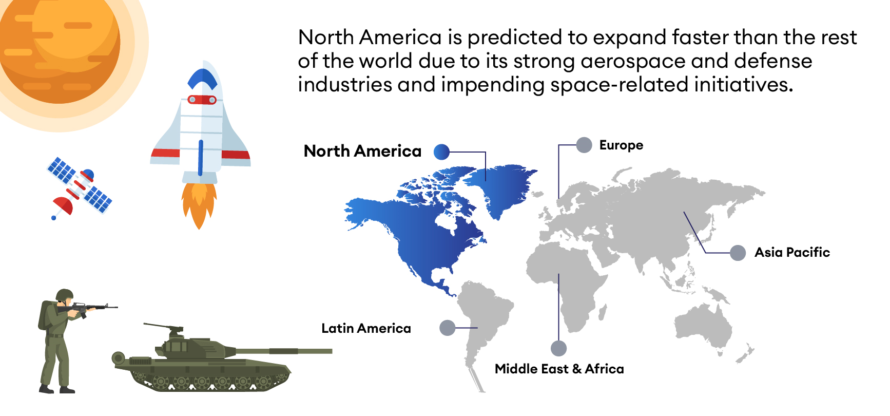 north america is predicted to expand faster due to its aerospace and defense industries