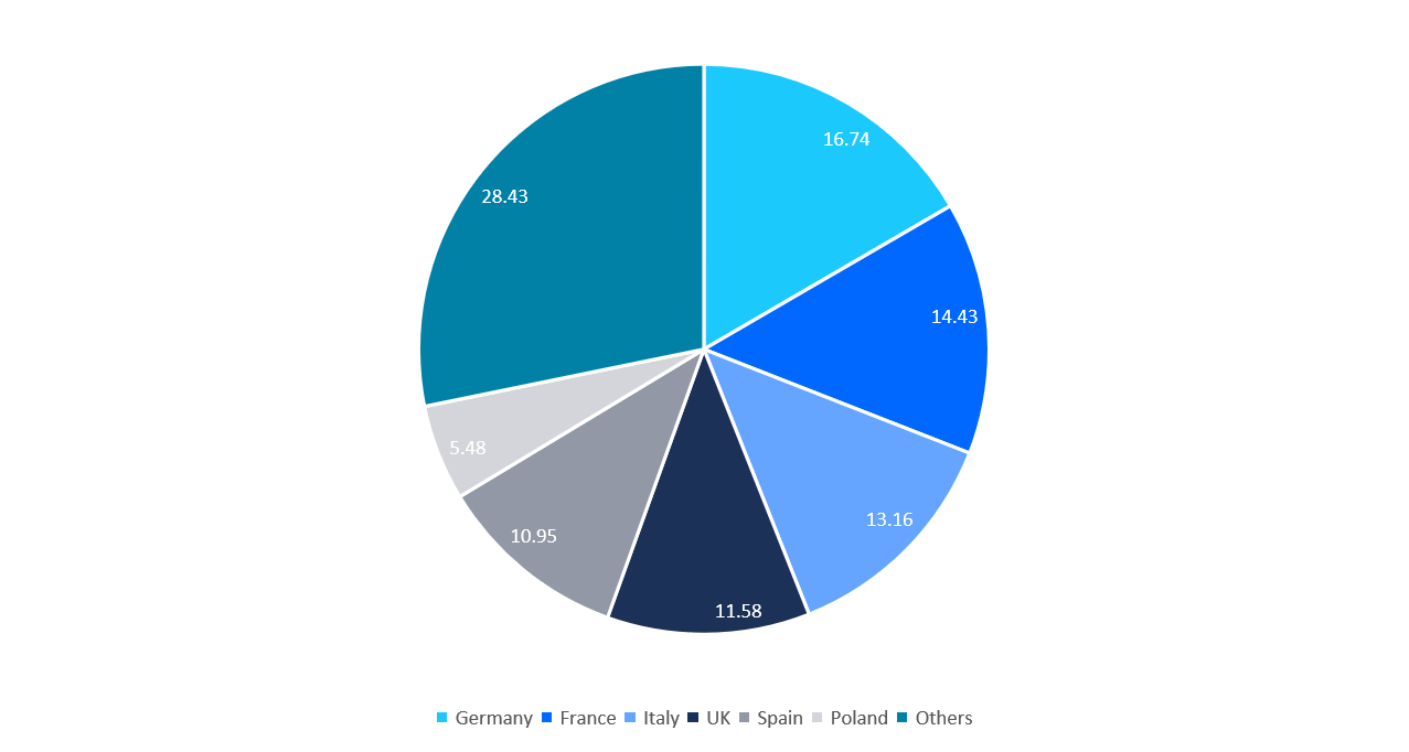 European Market for Cosmetic Products 2023