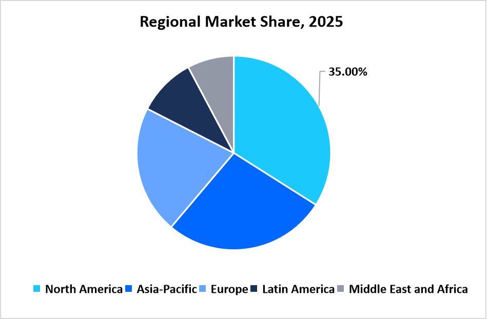 pneumatic-conveying-system-market-regional-market-share-2025