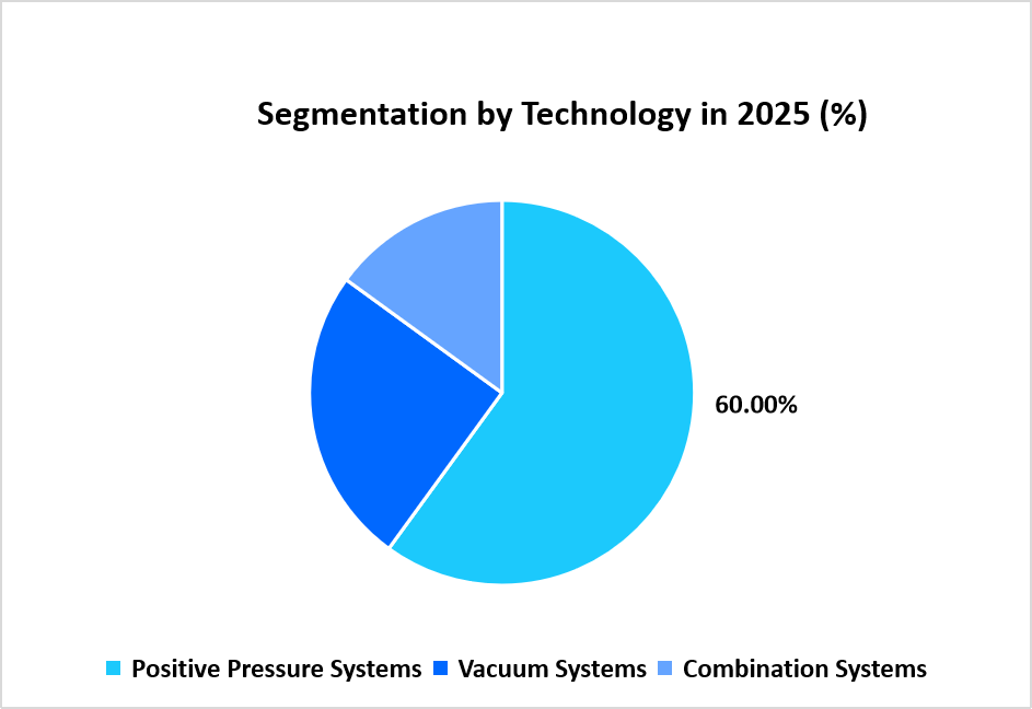 pneumatic-conveying-system-market-segmentation-by-technology-in-2025