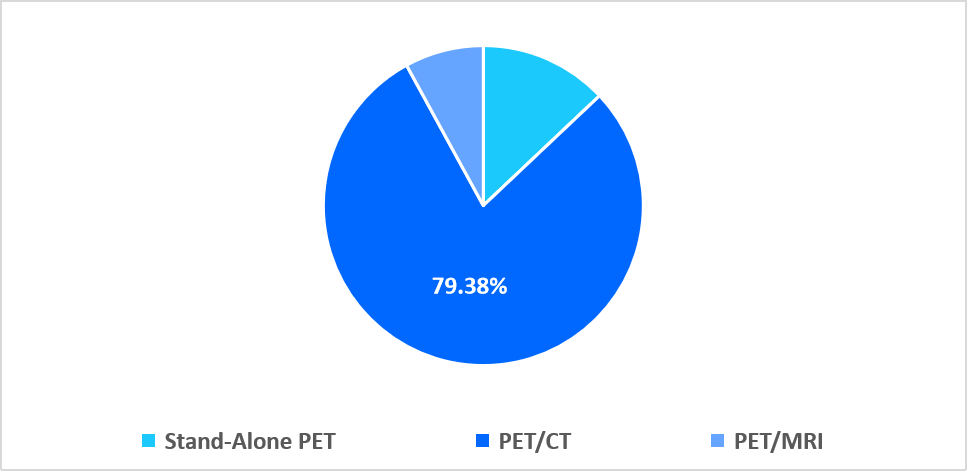 positron-emission-tomography-modality-market-share