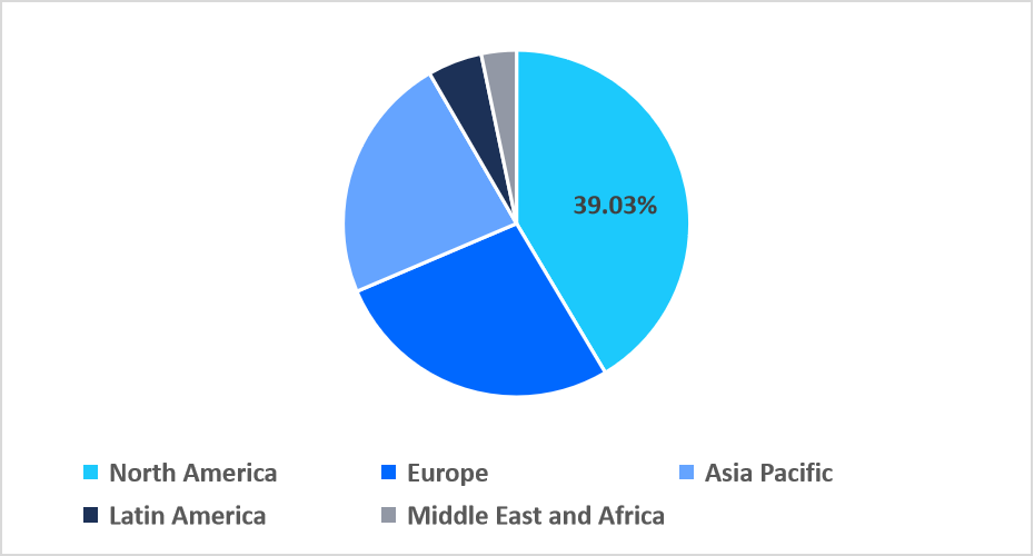 positron-emission-tomography-regional-market-share