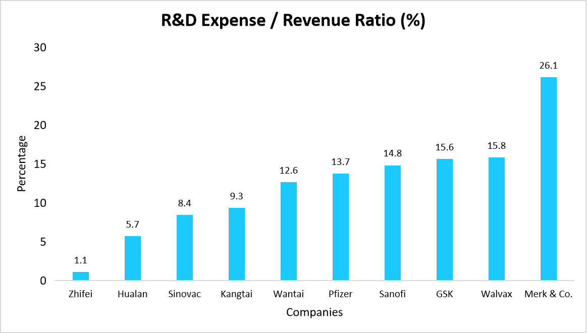 R-and-D-expense-or-revenue-ratio