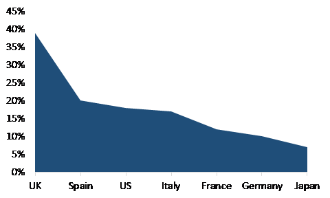 rising-adoption-of-remote-care-consultations-in-many-countries