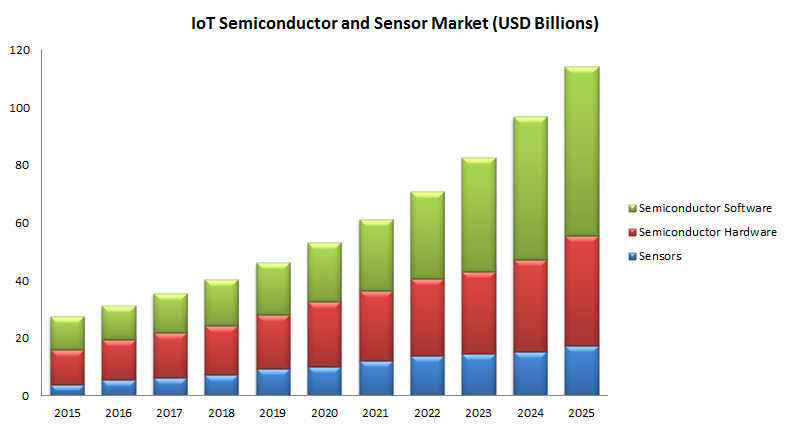 An Overview Of Semiconductor Industry Prior To COVID-19 Outbreak