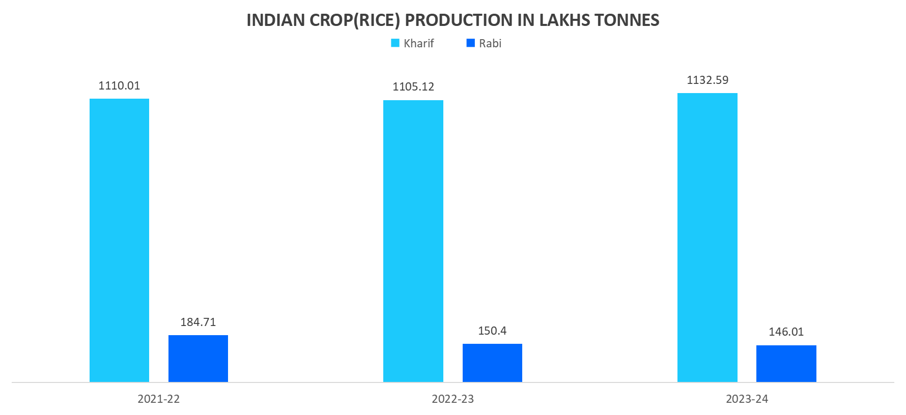 Smart Agriculture market