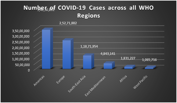 Statistics-of-COVID-19-positive-cases-across-geographic-regions