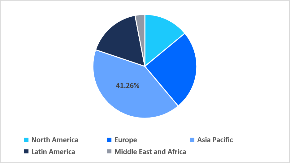 turbo-generator-regional-market-share