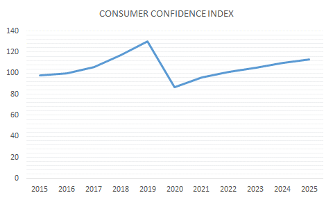 U.S. Consumer Confidence Index