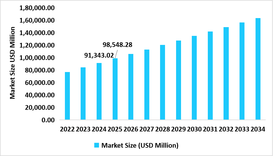 US Market