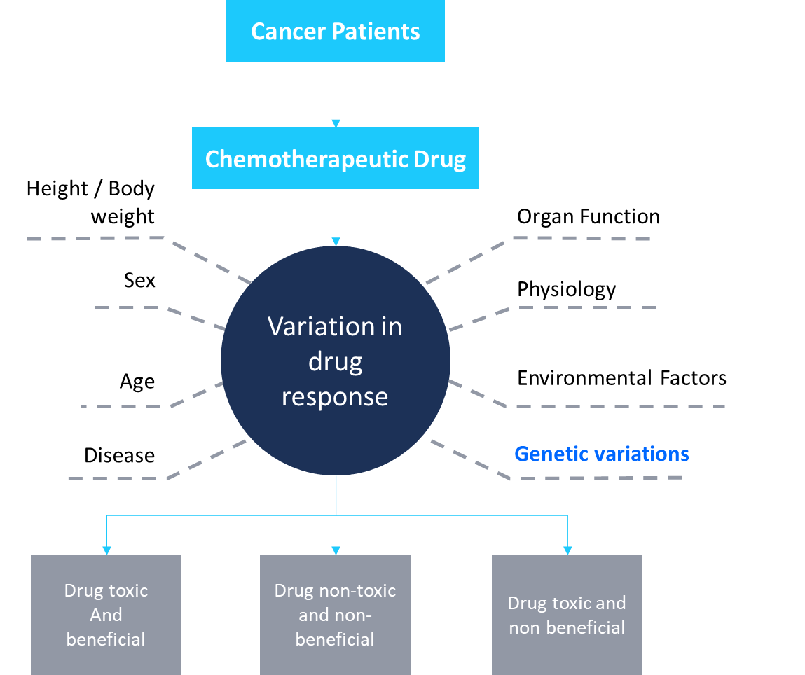 usage and relevance of PGX technologies comprehensively